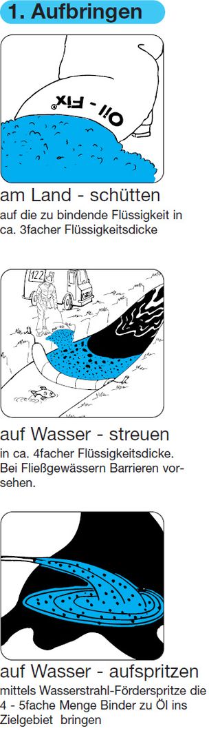Anwendungsübersicht - Oil-Fix® W