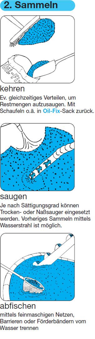 Anwendungsübersicht - Oil-Fix® W