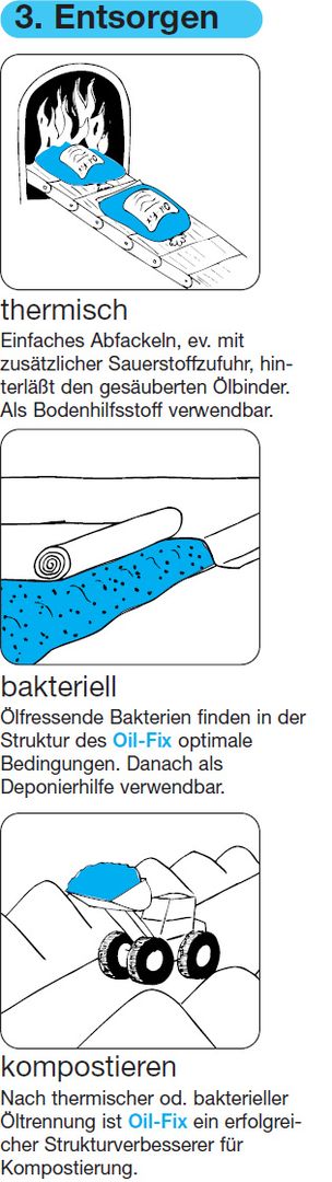 Anwendungsübersicht - Oil-Fix® W